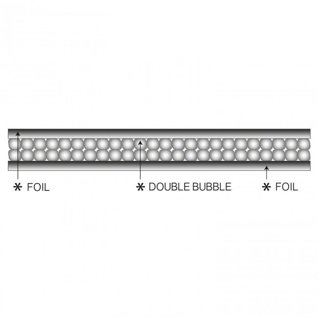 Dual Bubble Double Reflective Foil Insulation Radiant Barrier 8x25 200sqft 